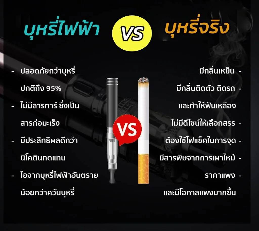 แบบไหนแพงกว่าบุหรี่ไฟฟ้า VS บุหรี่จริง